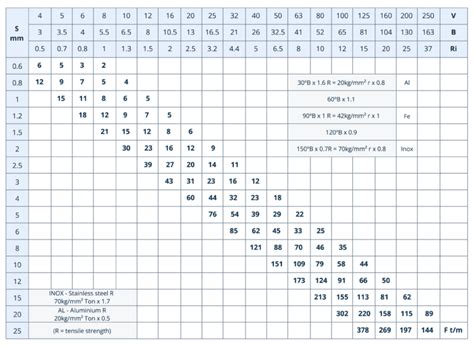 sheet metal minimum bend radius|304 stainless minimum bend radius.